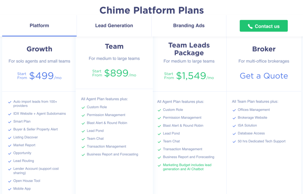 How Much Does Chime CRM Cost?