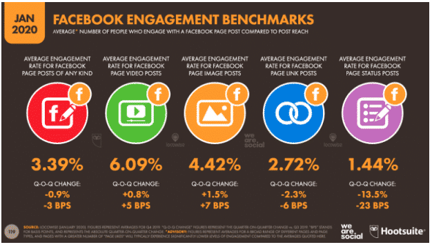 Video Email Marketing Platforms Engagement Chart
