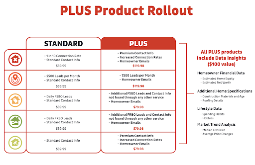 REDX PLUS Review and Cost