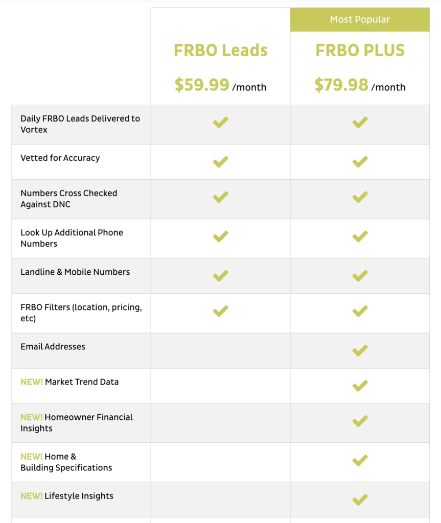 How Much Do REDX FRBO Leads Cost?